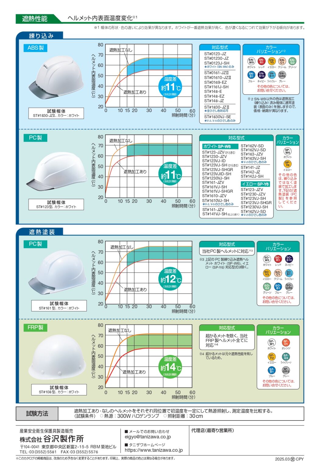 ヘルメット 商品イメージ2